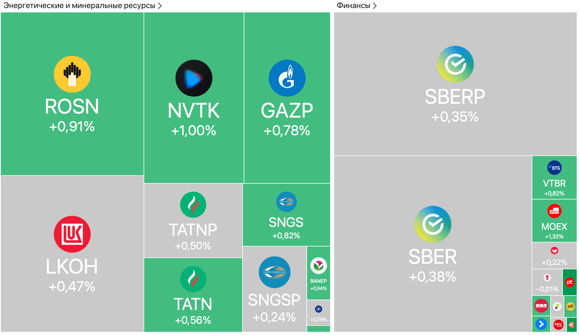 Заявления Трампа о поставках Tomahawk Украине, восстановление нефти и рост Мосбиржи выше 2600 — Обзор рынков