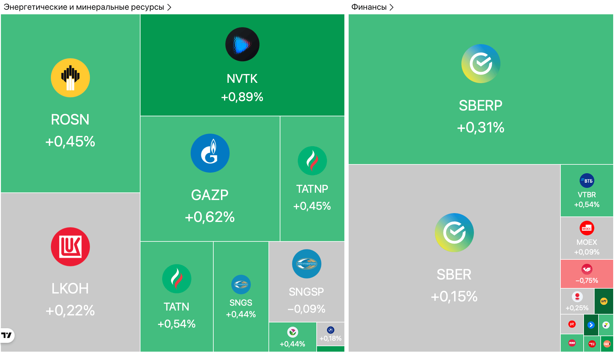 «Базис» оценили для IPO в 17-18 млрд рублей, ЦБ пообещал аккуратно снижать ставку, рубль укрепился до 76,86 — Обзор рынков