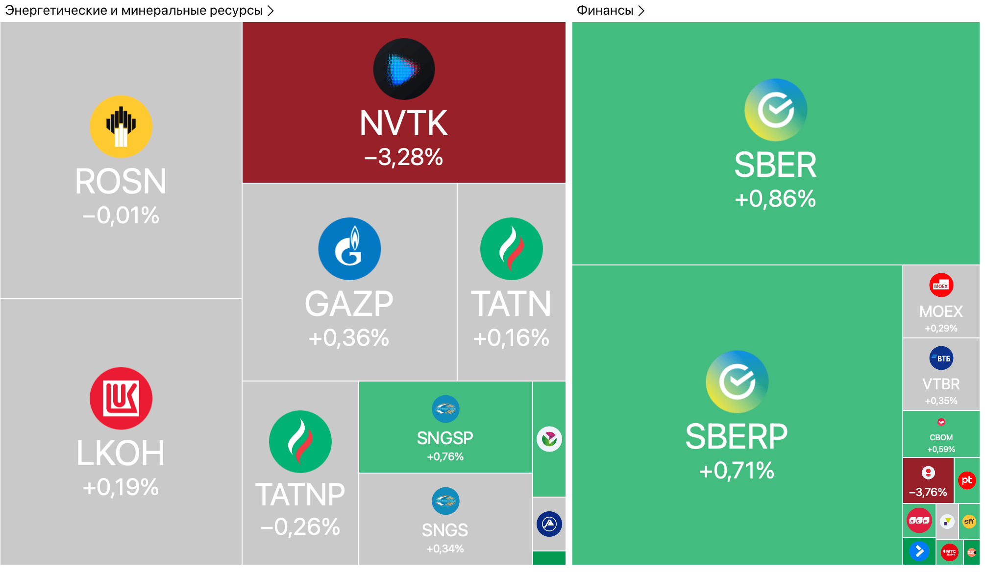 ОПЕК+ увеличит добычу на 137 тыс. б/с, Решетников предупредил о снижении экономического потенциала из-за высоких ставок — Обзор рынков