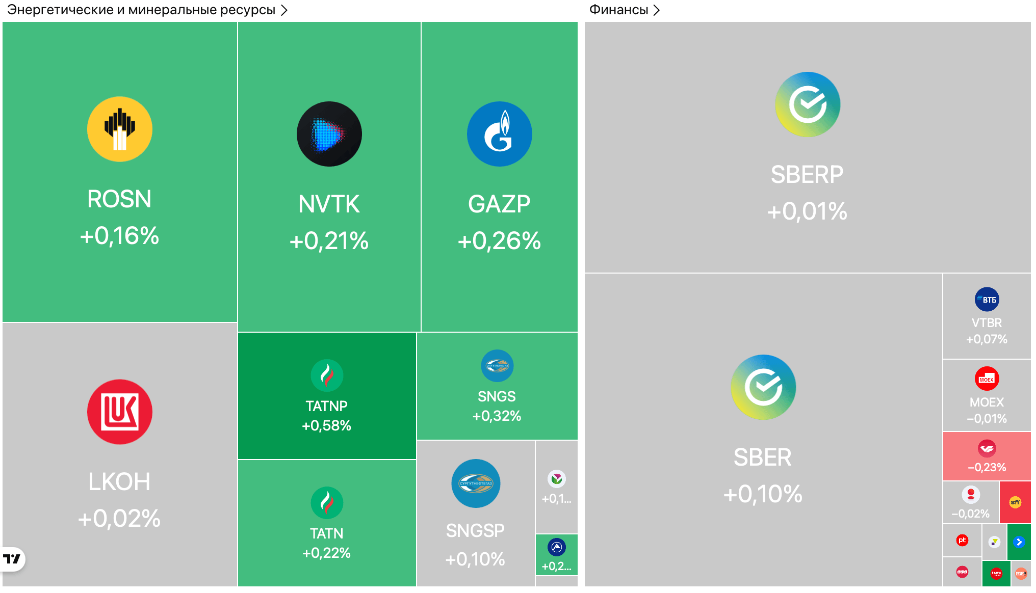 Разработчик «Базис» анонсировал IPO, ВТБ планирует конвертацию префов в 2026 году, Мосбиржа включит в индекс акции ДОМ.РФ и Озона — Обзор рынков