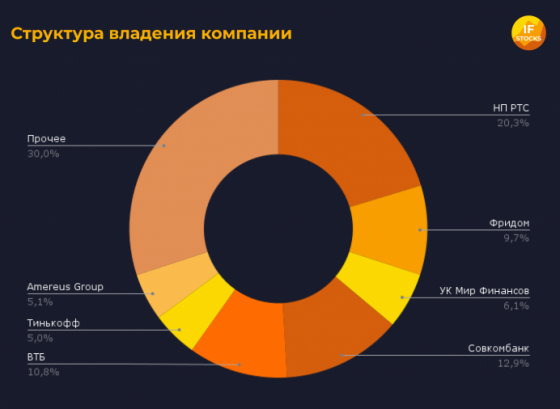 SEC отказала