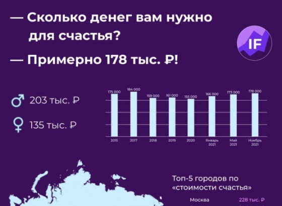 Сколько денег россиянам