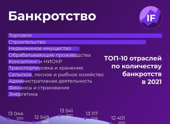 Итоги 2021 года в сфере