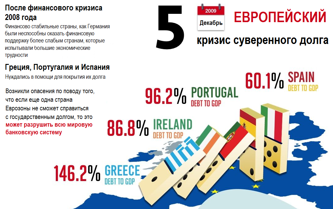 Мировой кризис 2008. Кризис 2008 года. Финансовый кризис 2008-2010.