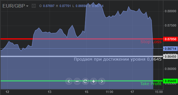 eurgbp_170117.gif