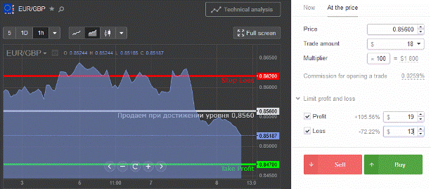 eurgbp_080217.gif