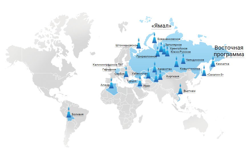 Основные проекты газпрома