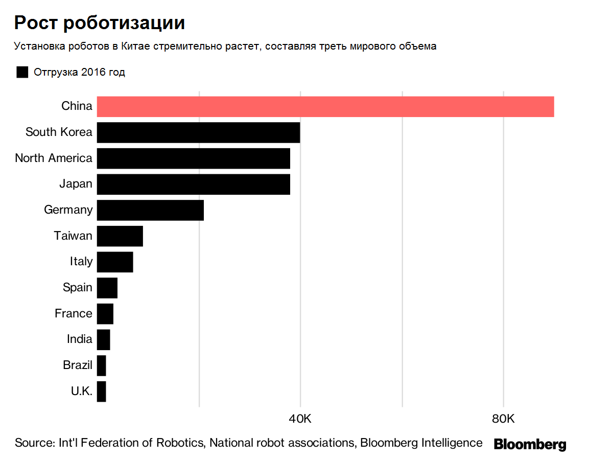 Уровень роботизации. Робототехника страны Лидеры. Страны Лидеры в производстве робототехники. Мировая экономика и роботизация. Робот статистика.