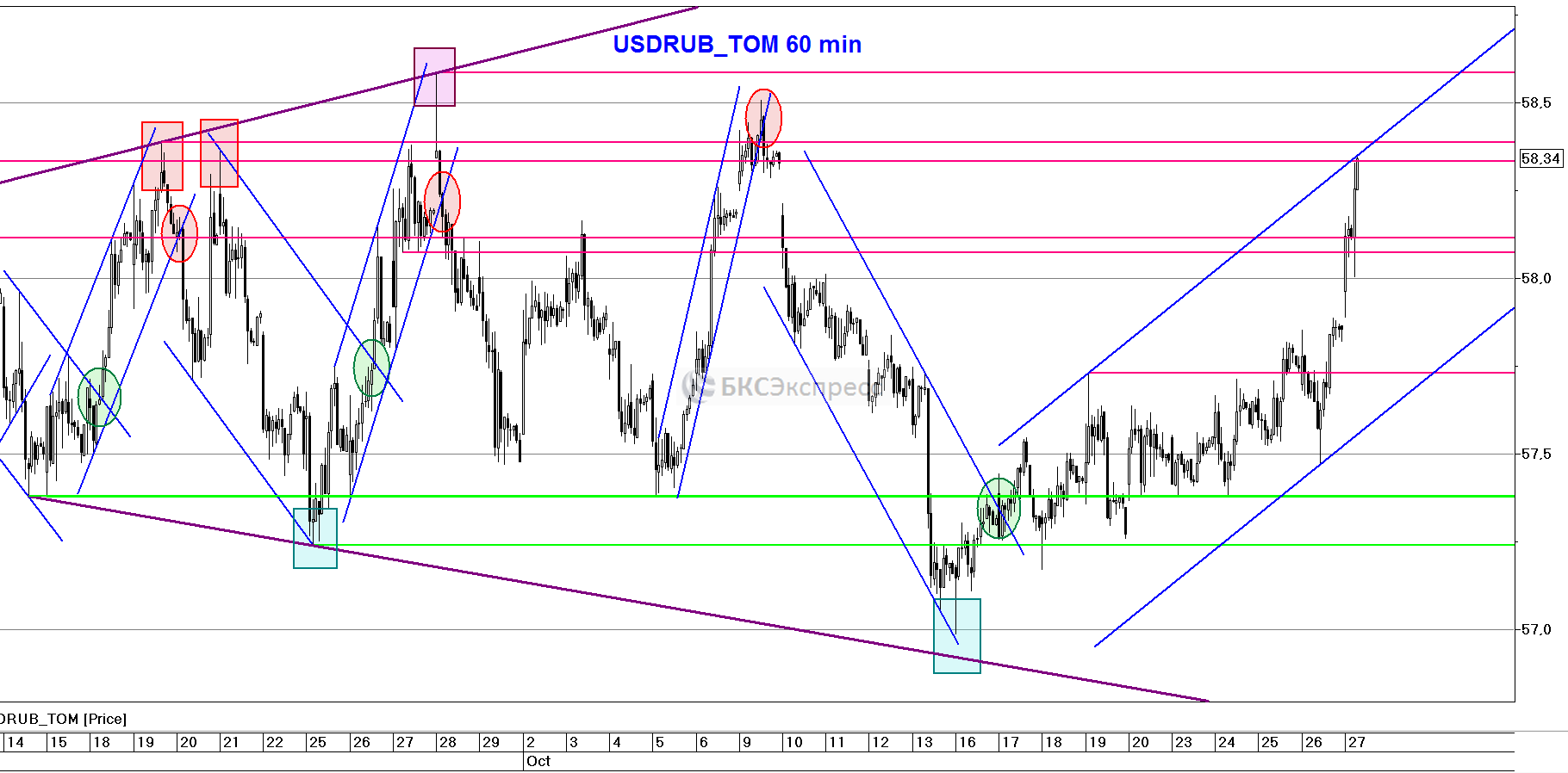 Eur rub tom