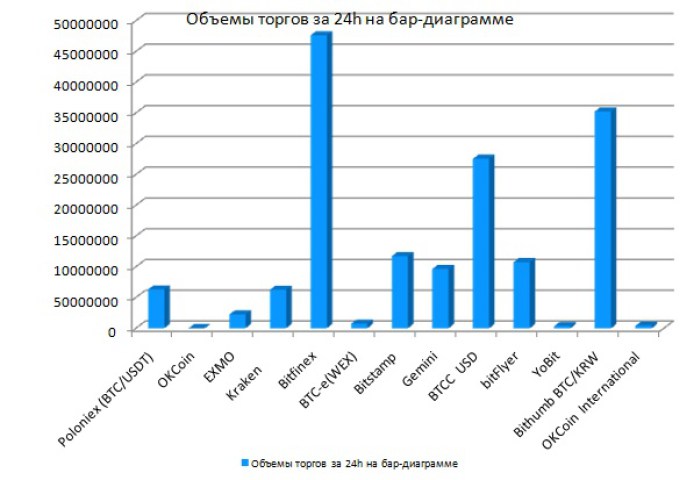 Объем h. Посмотреть объемы торгов.