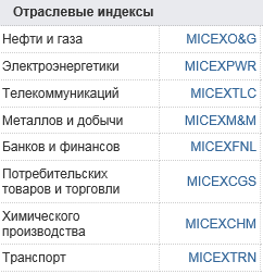 Сколько акций торгуется на nyse