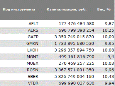 Сколько акций торгуется на nyse