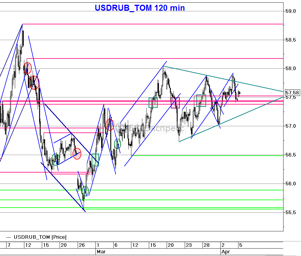 Eur rub tom