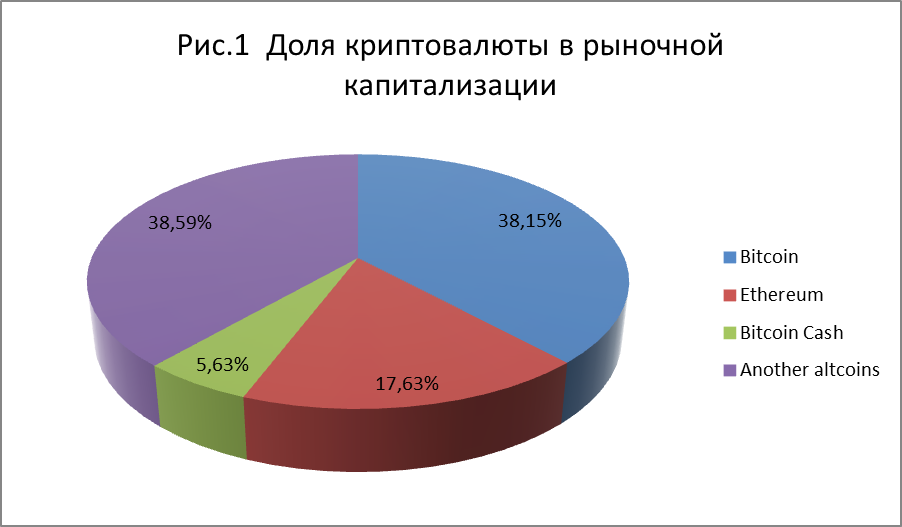 10 лет на рынке