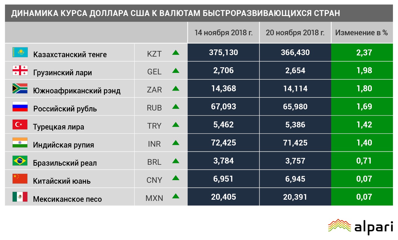 Юань в тенге на сегодня калькулятор. Рост валют среди развитых стран. Обменник Дубай курс. Самая маленькая валюта среди стран. Презентация динамика курса национальной валюты Гвинеи.