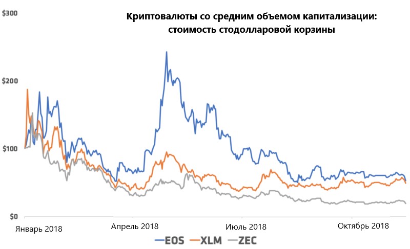 Io net криптовалюта