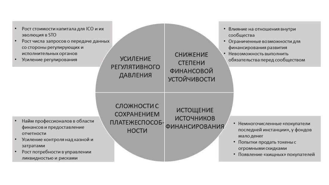 Появление потребности. Потребность в управлении это. Управленческие потребности. Управление как потребность. Потребность управляющего.