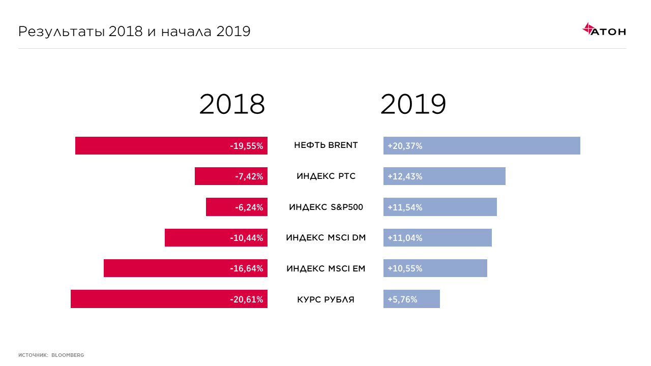 Результат 2018. Результат санкций. 2018 Итоги. Экономические итоги 2018. Тимс санкции.