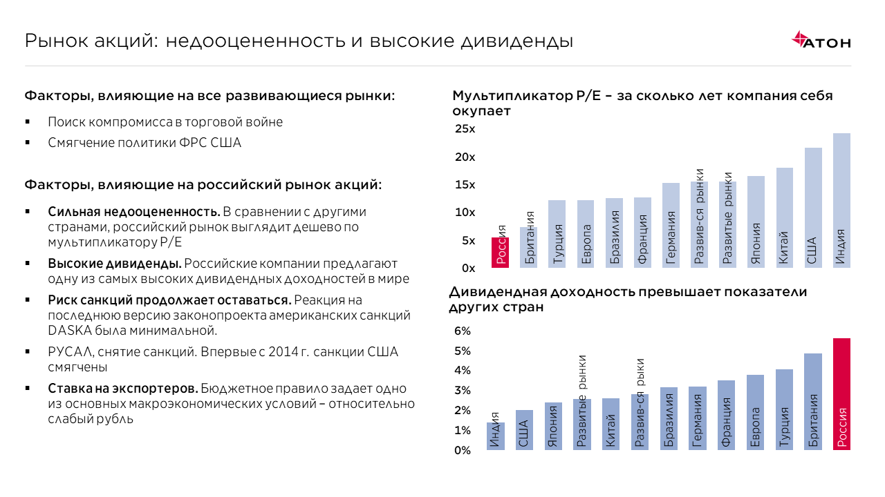 Почему рынок. Показатель недооцененности акции. Дивидендная политика российских компаний. Дивиденды США И российского рынков. Как узнать Недооцененность акций компании.