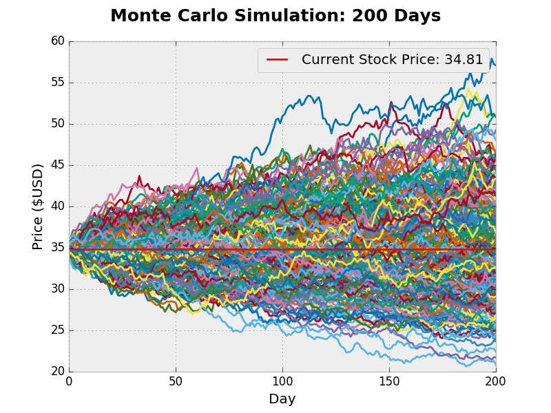 monte carlo simulation sports betting