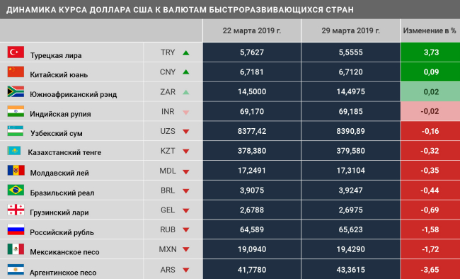 Купить Евро За Рубли В Турции