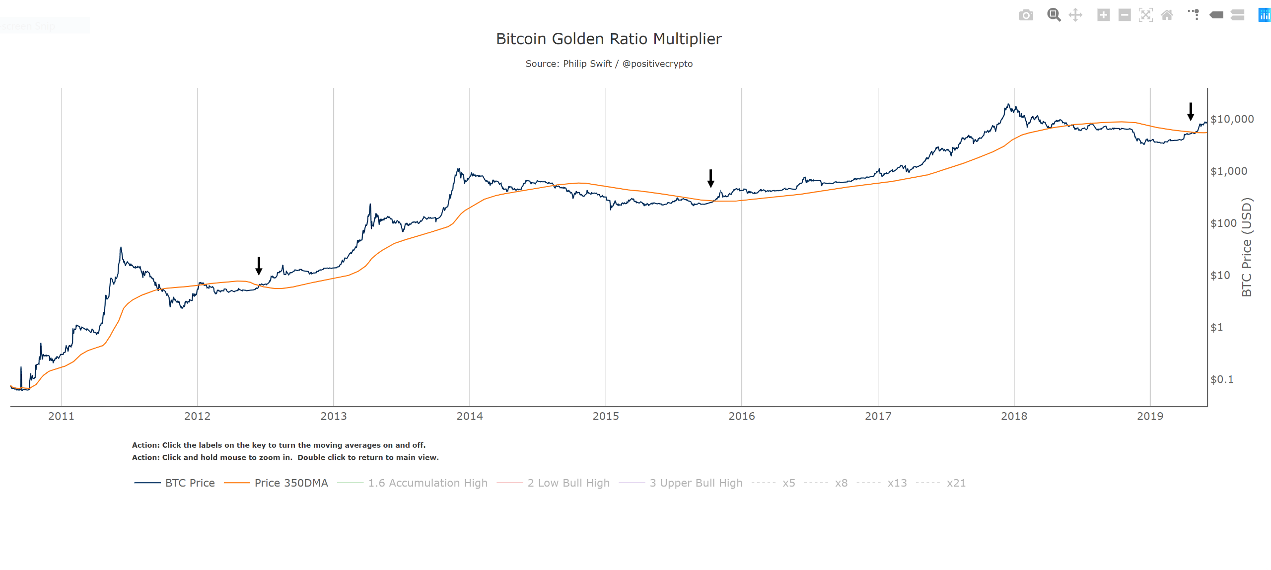 Коэффициент золотого сечения: открывая математическую гармонию... |  InvestFuture