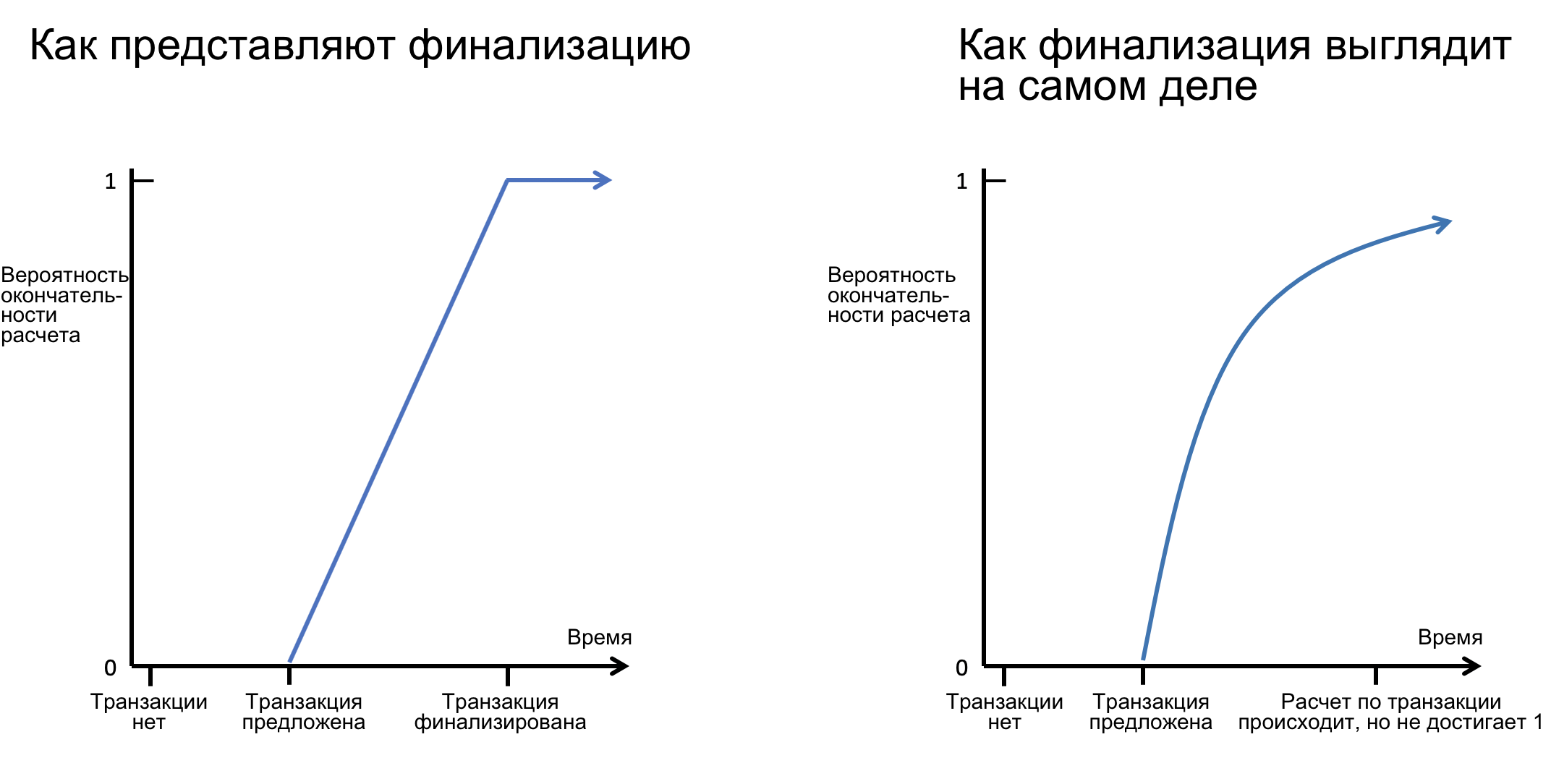 Финализация проекта это