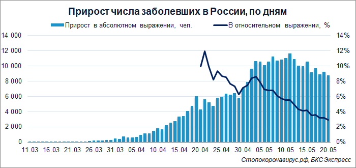 Количество подряд