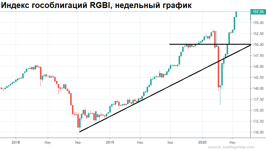 Индекс rgbi