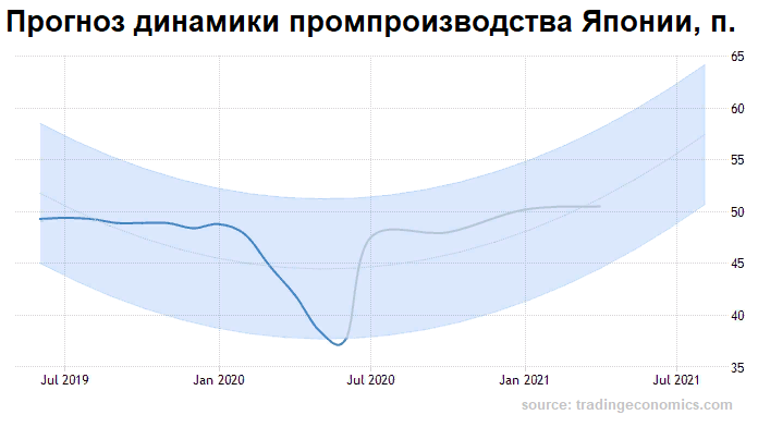 Ввп японии