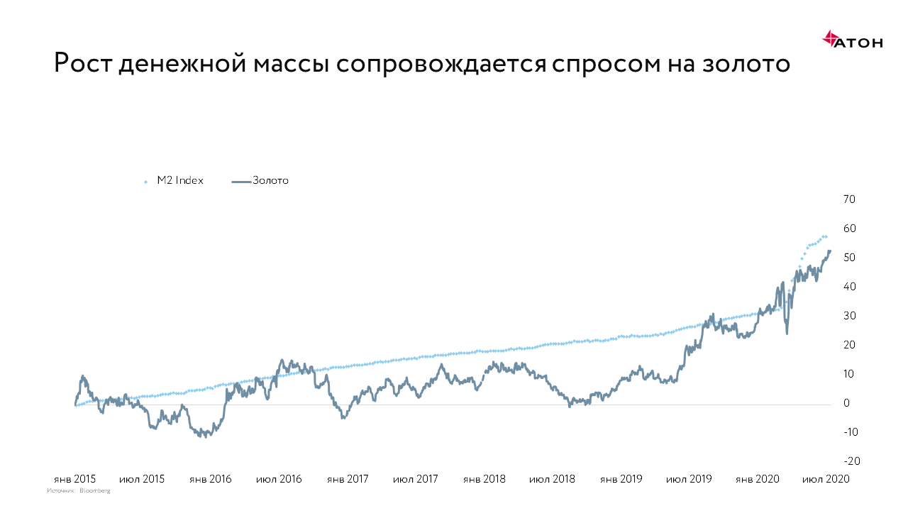 Денежная масса картинки для презентации