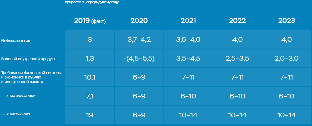 Уровень 2023. Инфляция в 2022 году. Инфляция в 2022 году в России. Процент инфляции на 2023 год. Уровень инфляции на 2022.