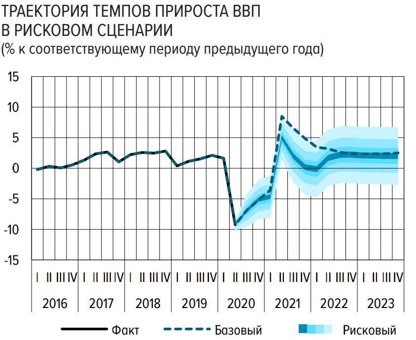 Точный прогноз 2023 года. ВВП России 2023. Прогноз ВВП России 2023. Рост ВВП 2023. Уровень инфляции в России 2023 год.