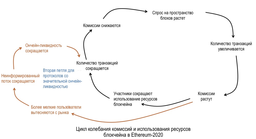 Отрицательный цикл. Цикличность обратной связи. ЭФТ негативный цикл. Цикличность в отношениях. Негативный цикл взаимодействия супругов.