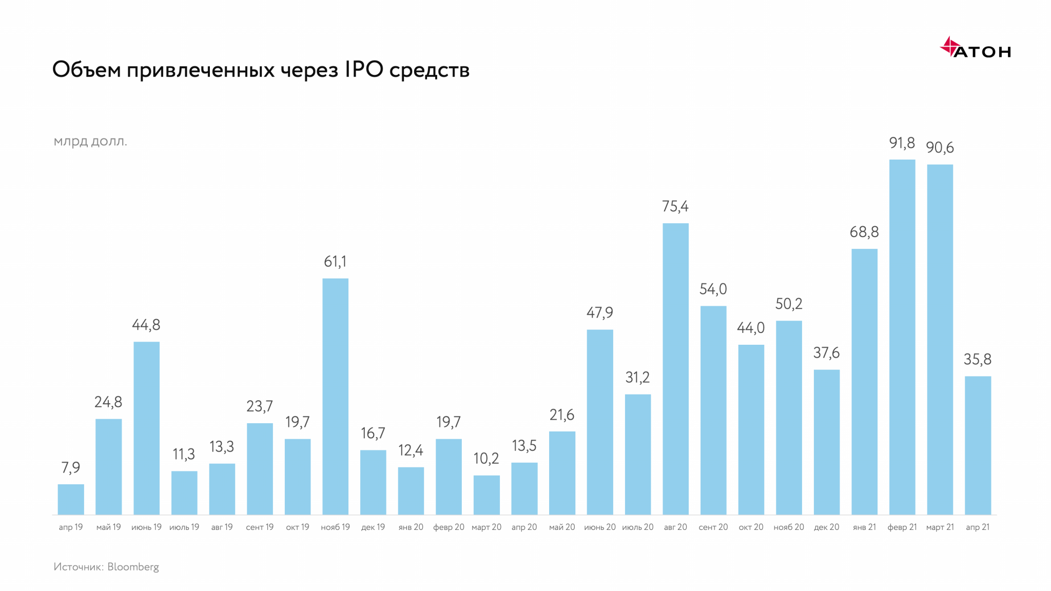 Количество IPO