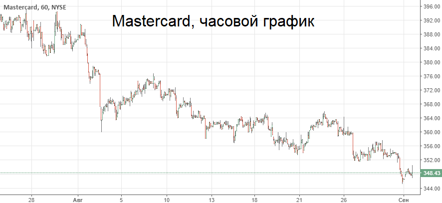 Почему падают акции виза и мастеркард