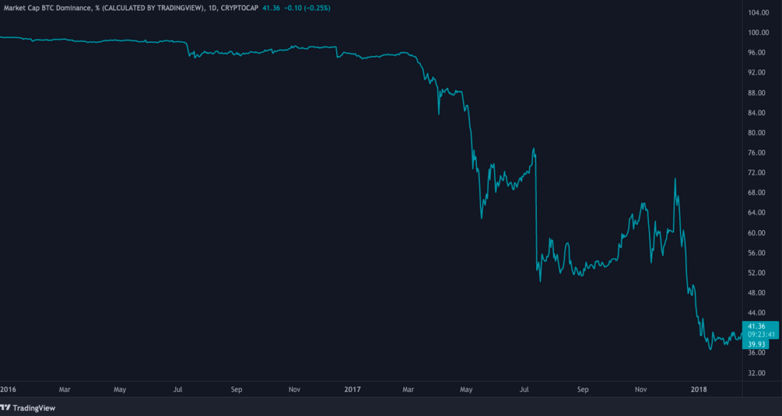 Capital flow. Ситуация на крипторынке.