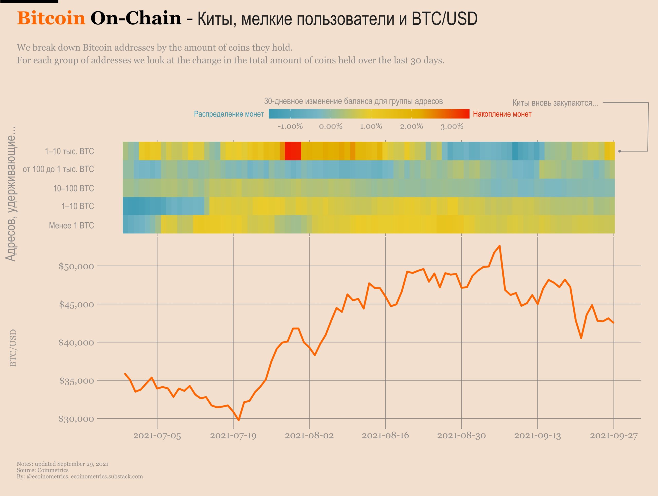 Обновление ми