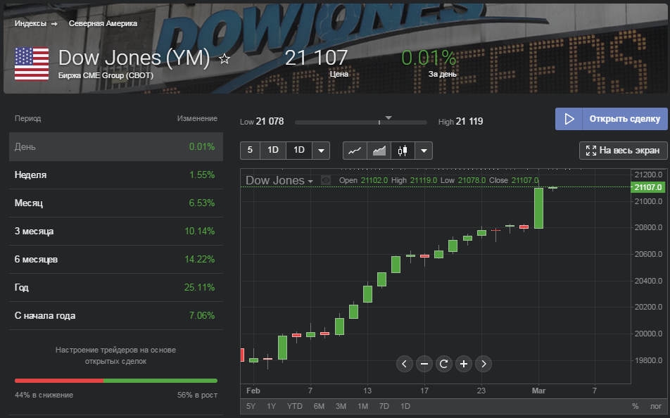 Trade client. Аналитики форекс клуб. Аналитика форекс клуб.