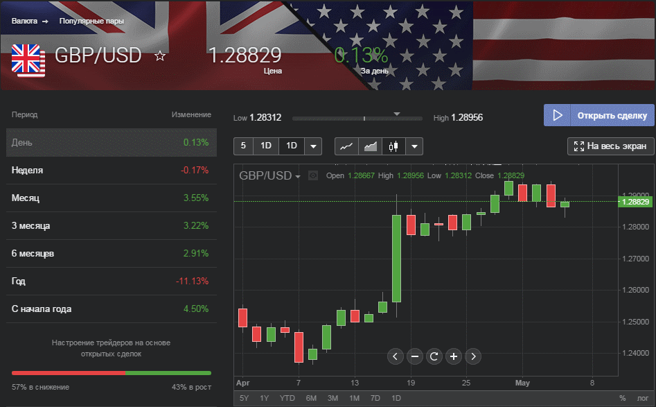 Trade client. Forex Club календарь рынка. Форекс клуб форум.