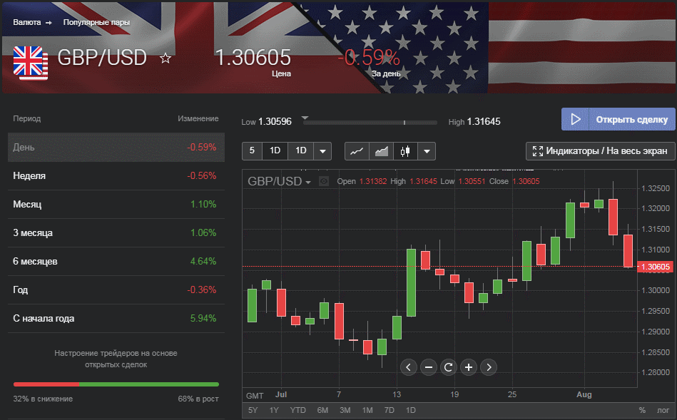 Trade client. Forex Club минимальный депозит. Аналитика форекс клуб. Forex Club календарь рынка. Forex Club характеристики.