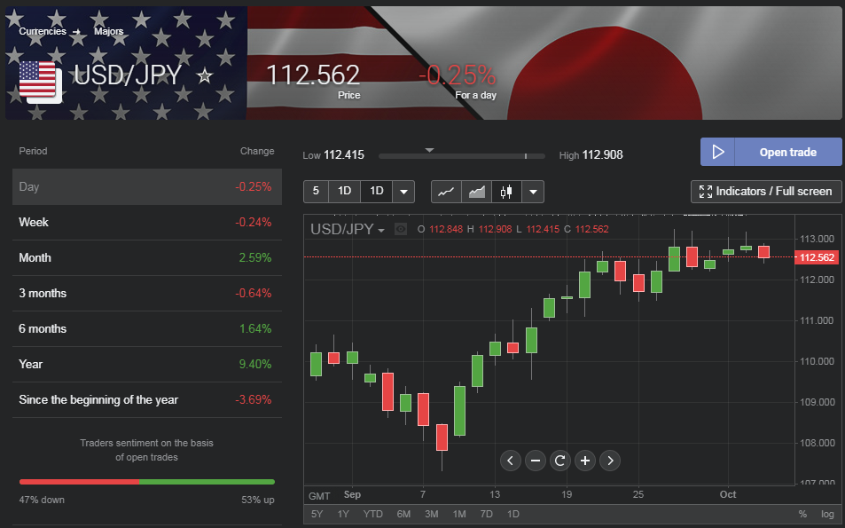 Trade client. Forex Club счета. Форекс клуб Беларусь. Форекс клуб руководство. Профит мес.