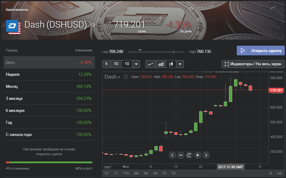 Trade client. Форекс клуб Беларусь.