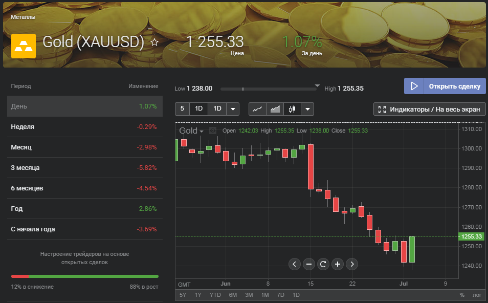 Trade client. Кухня брокер forex Club.