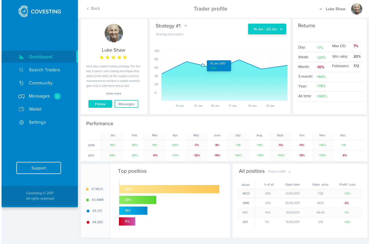 Trade profile. Covesting copy trading. Trader profile Instagram.