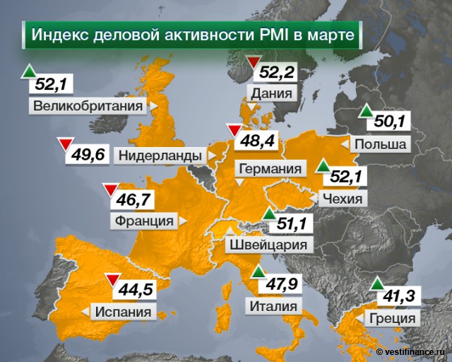 PMI в секторе услуг