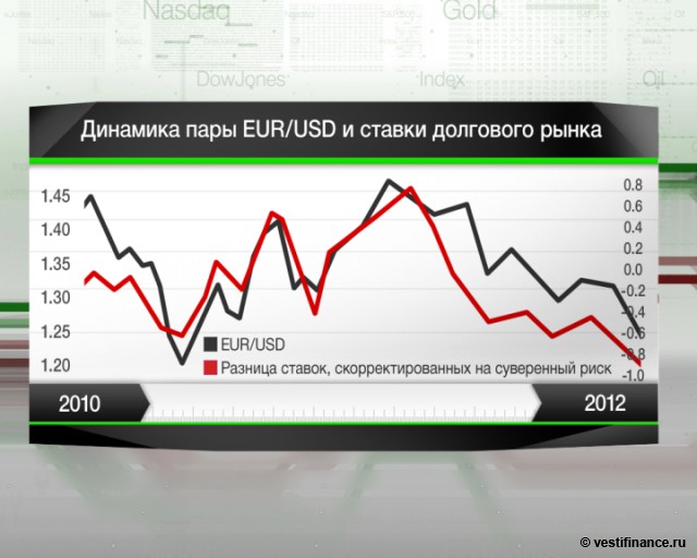 Рубль замедлил падение.
