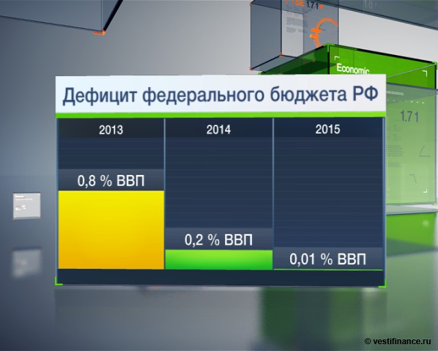 Дефицит бюджета РФ в