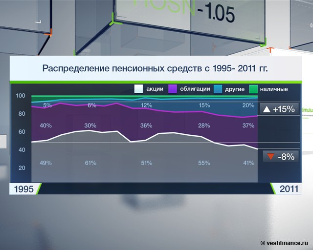 Медведев: пенсия должна