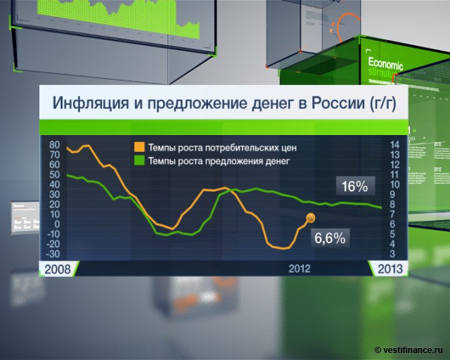 Банк России: инфляция в